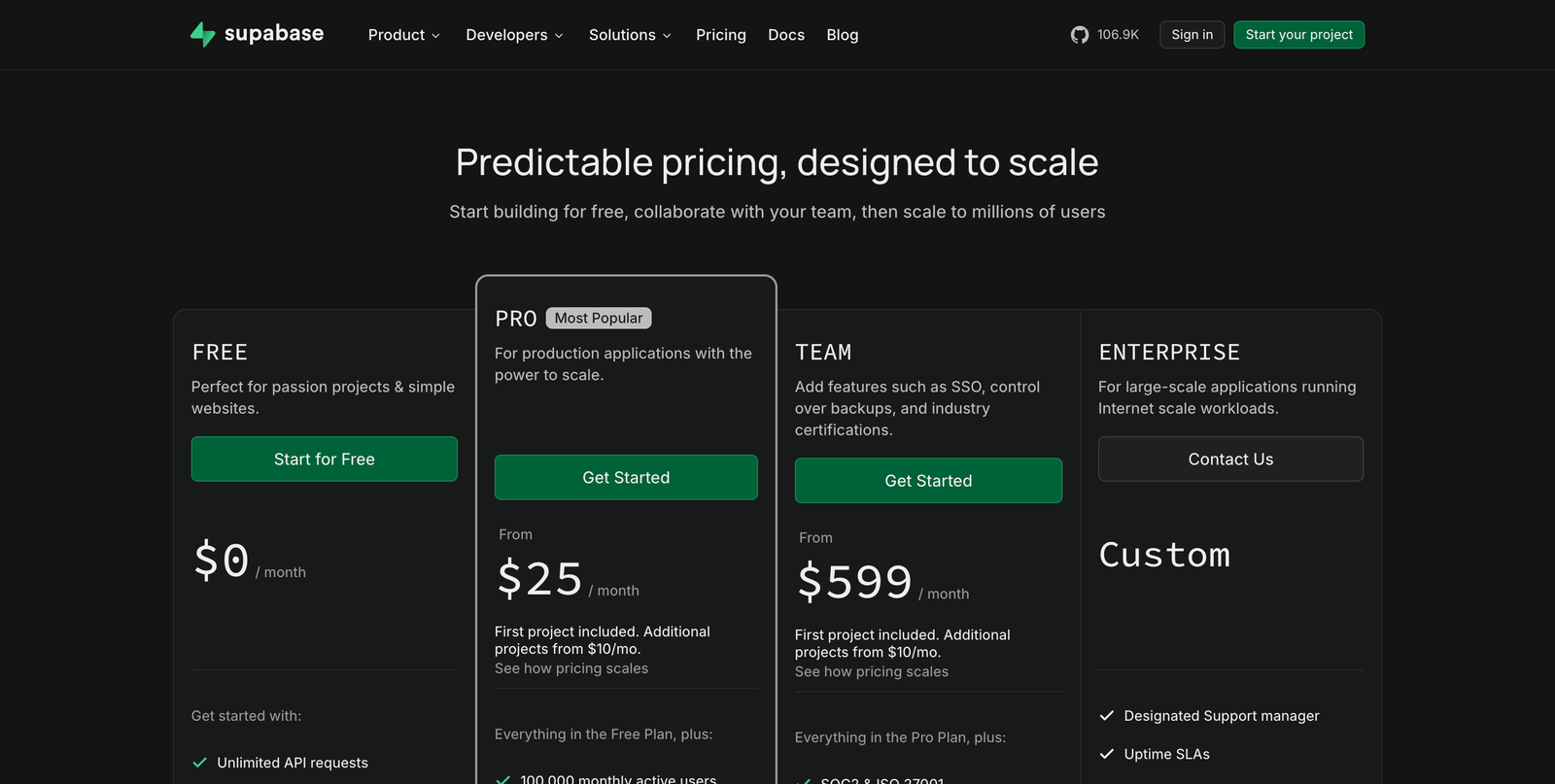 Annotated screenshot of Supabase’s pricing page